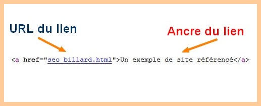 Un petit shémas sur les ancres de liens