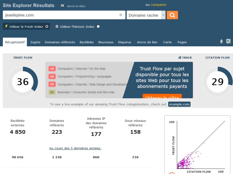 Le trust rank du domaine jeanlepine.com