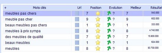 Les positions google des meubles pas chers