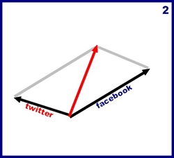 en maths produit de deux vecteurs